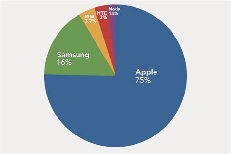 apple market share worldwide